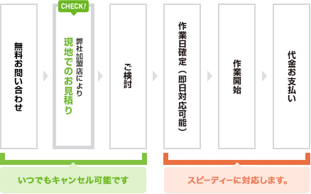 ご利用の流れ図