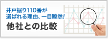 他社との比較