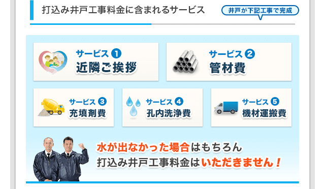 打込み井戸工事料金に含まれるサービス