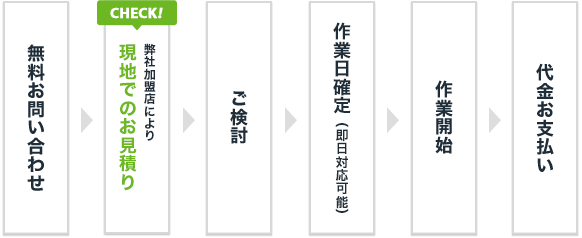 ご利用の流れ図